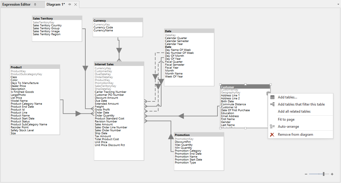 Easily add related tables