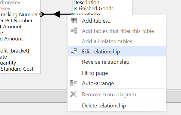 Edit Relationship Diagram