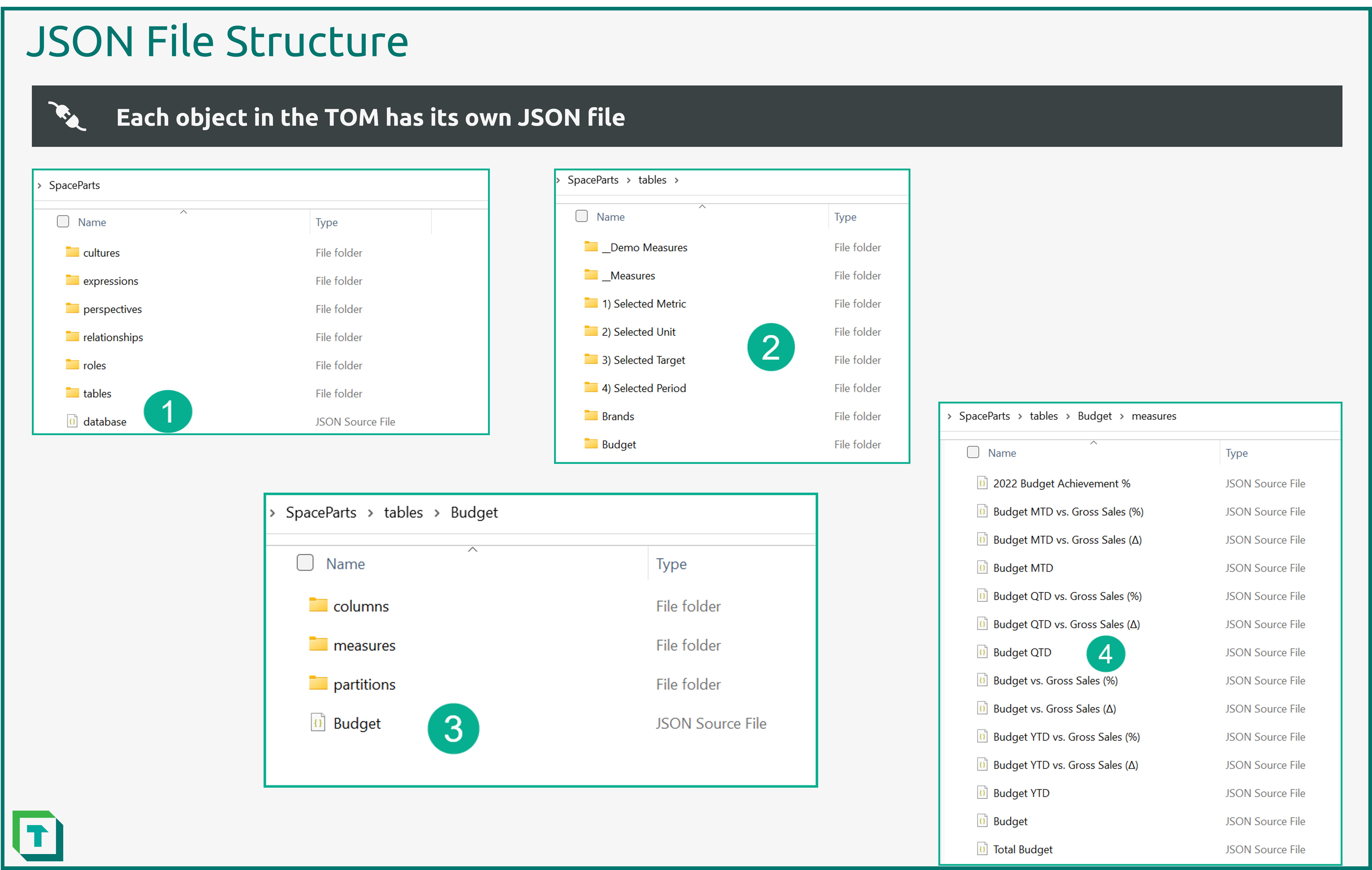 Supported File Types JSON